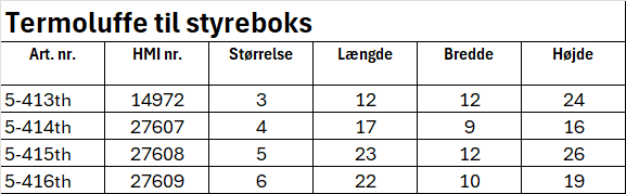 5 41 Luffe Styreboks