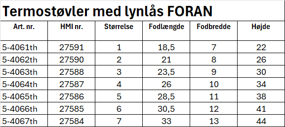 5 406 Termostøvler Foran