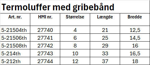 5 21 Luffer M Gribebånd